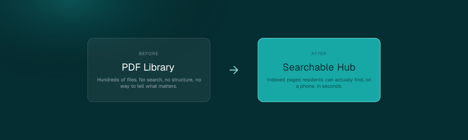 A cluttered government PDF library transforming into a searchable, mobile-friendly WordPress content hub